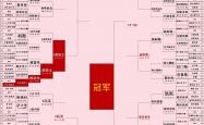 开云体育下载-包含罗马主场-险胜乌迪内斯，积分榜位置有所提升的词条2025