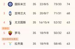 开云平台-国际米兰遭遇失利，积分榜上略微滑落2025