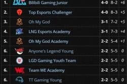 开云官网-包含HKA绝地反击RNG，Kanavi统治全场的词条2025