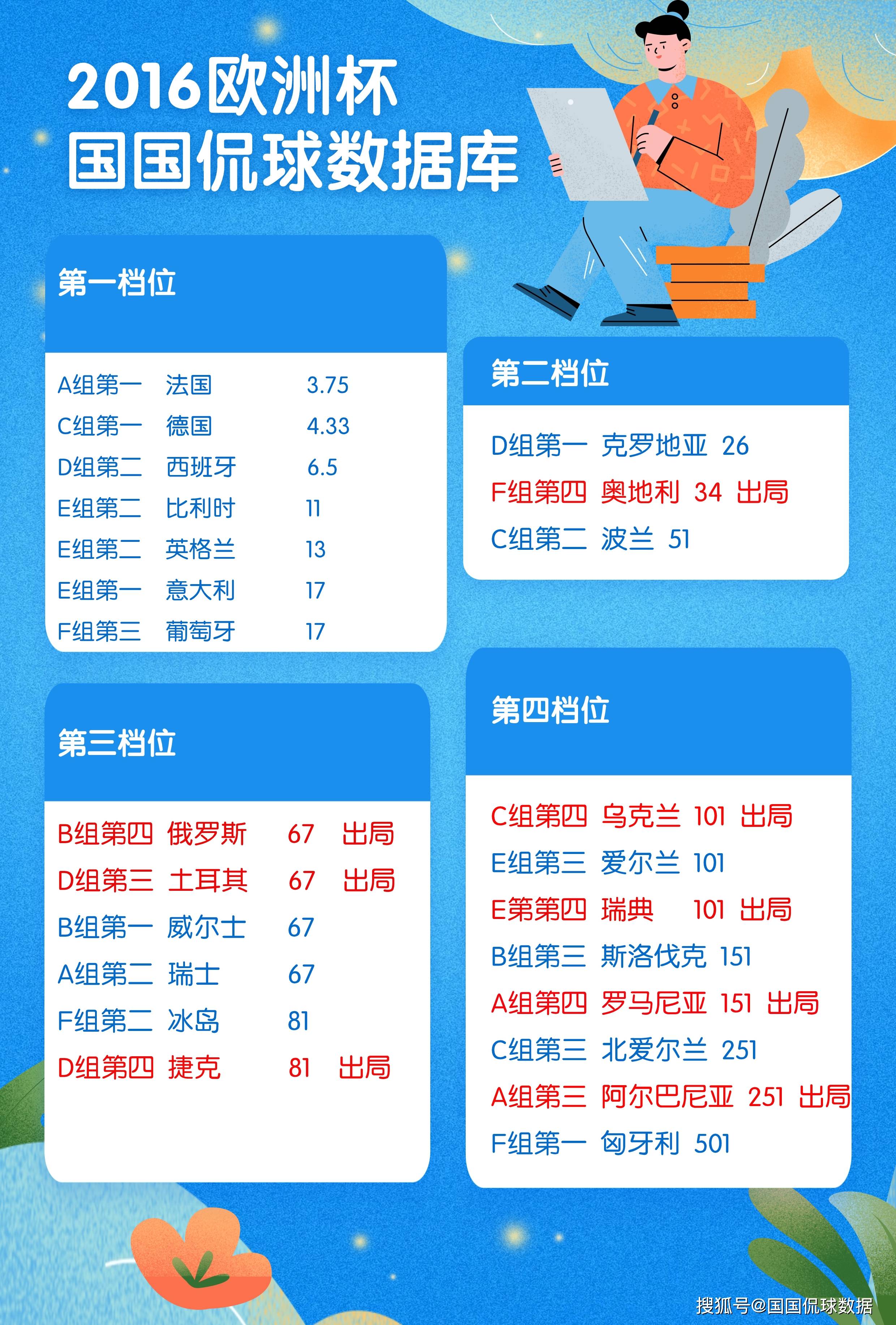 欧洲杯预选赛的最新情况