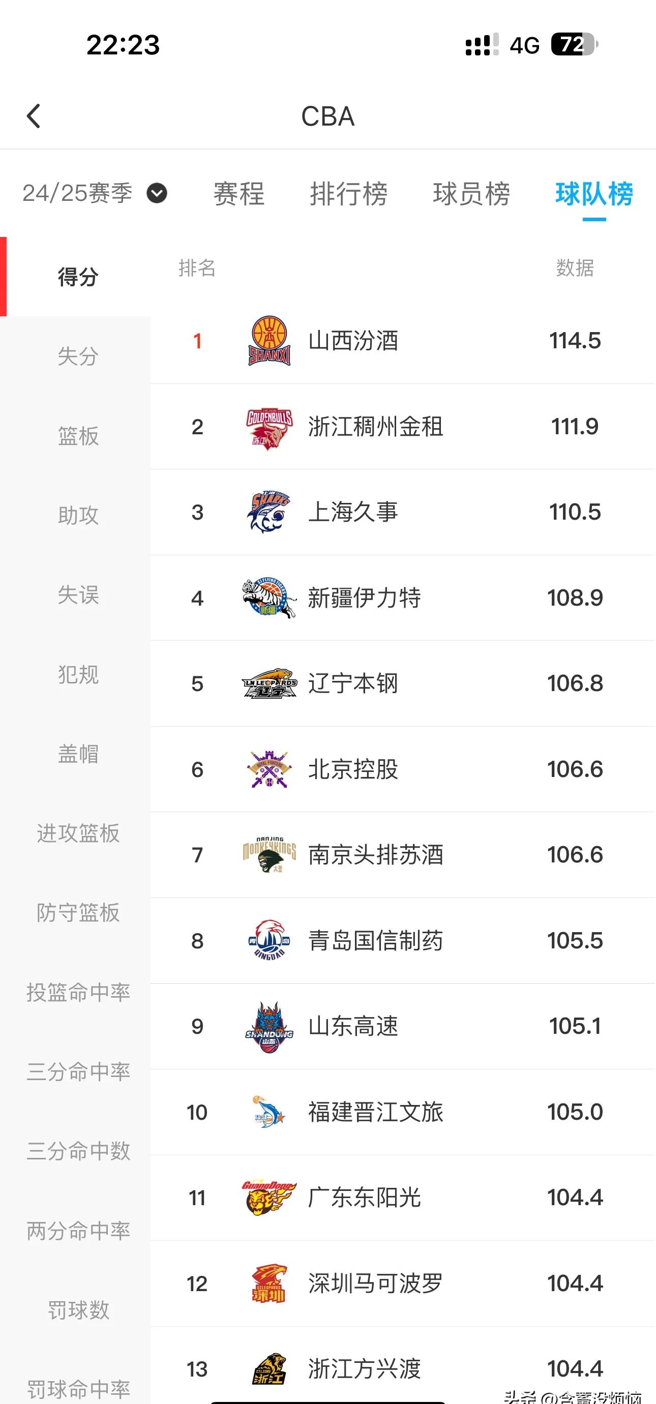 球队公布新赛季成绩单，谁是赛季MVP？的简单介绍